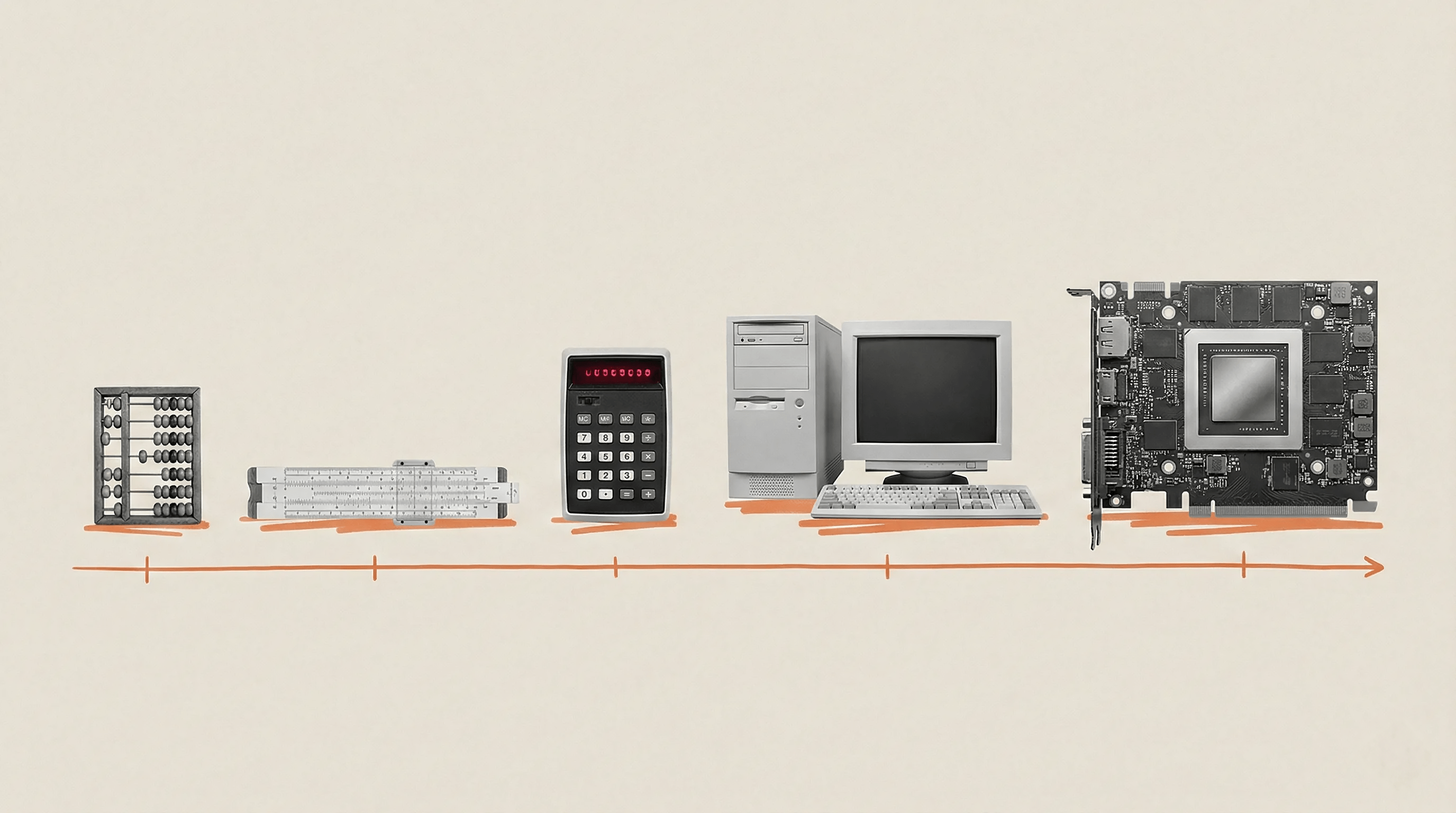 an abacus, a slide rule, a calculator, an old desktop computer and a gpu shown along a line of progress